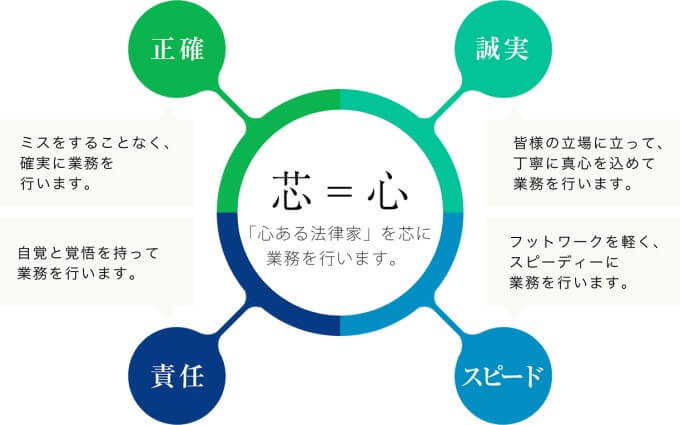 司法書士法人 穂の特徴・基本情報