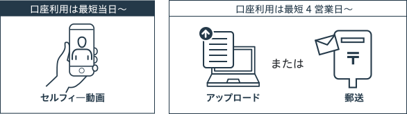 gmoあおぞら銀行の口座 開設