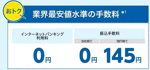 gmoあおぞら銀行手数料