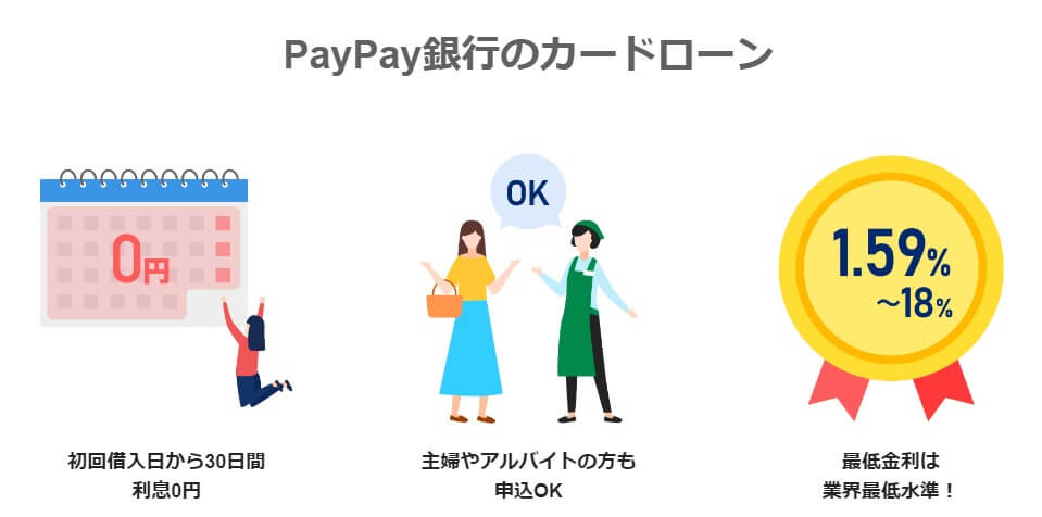 paypay銀行カードローン