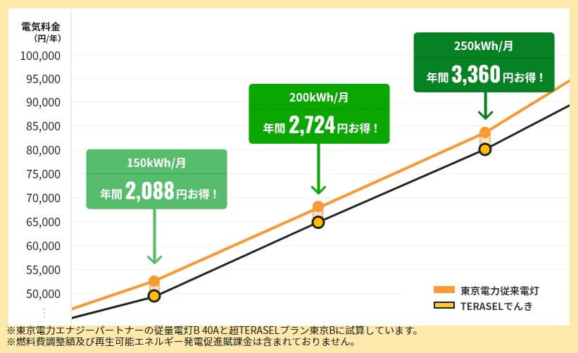 TERASELでんきプラン