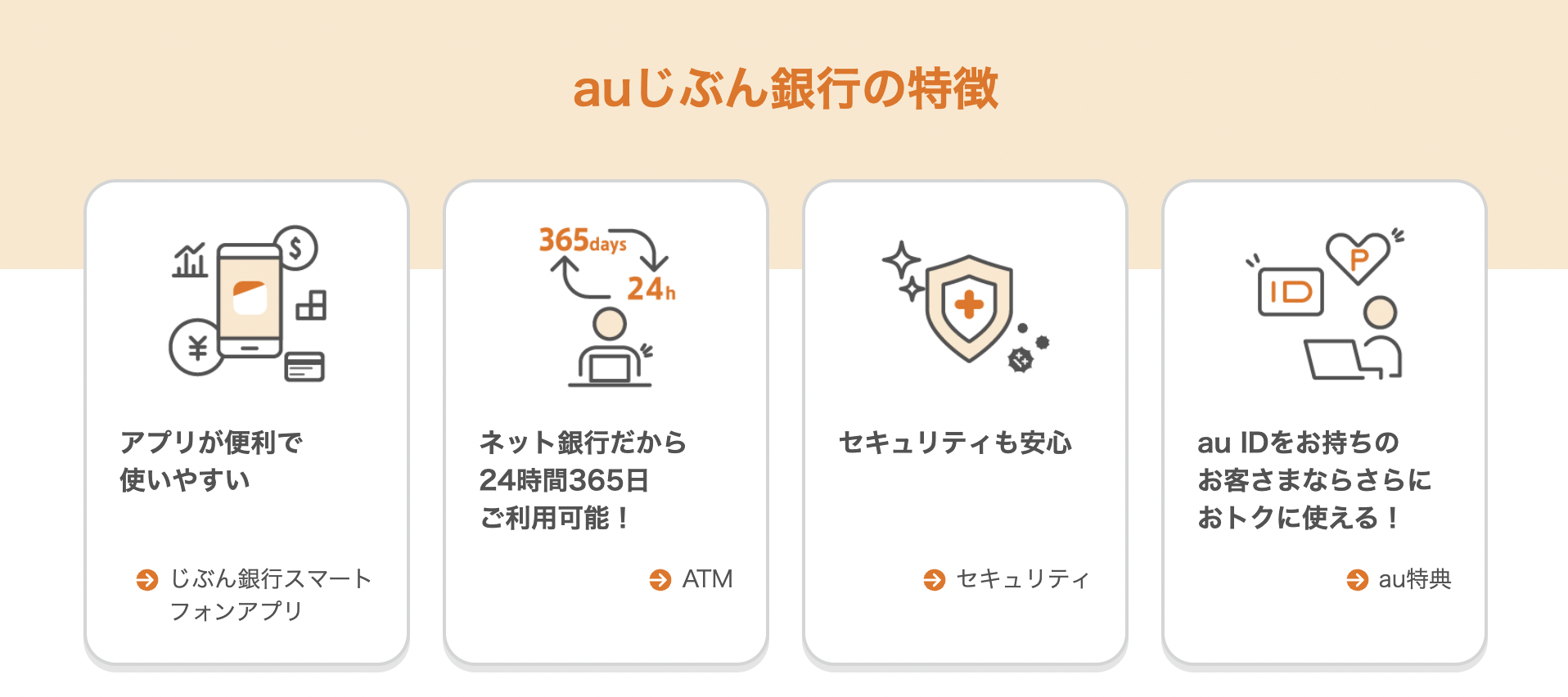 auじぶん銀行